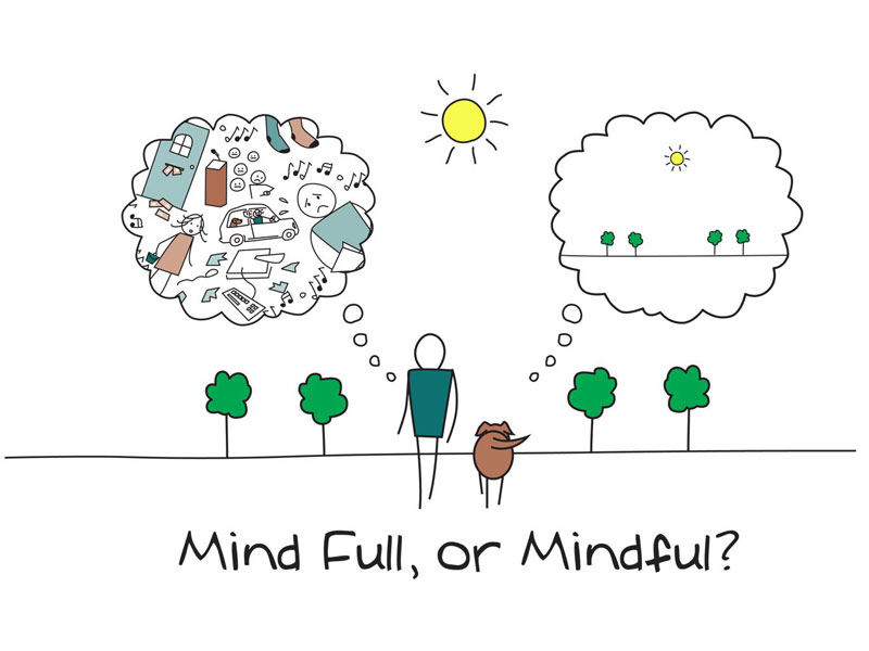 Anxiety-Children-Mindful Minsfulness