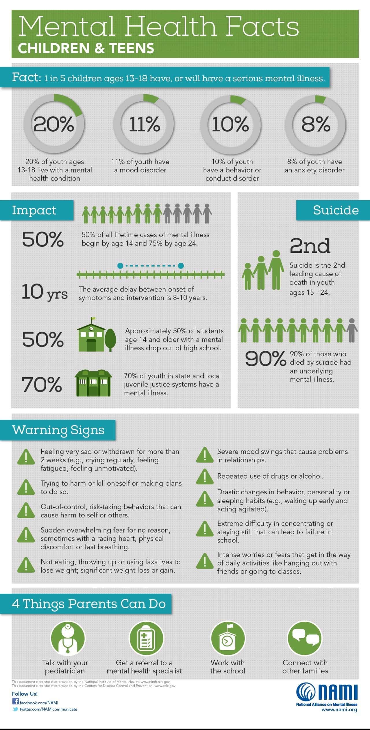 Mental Health Warning Signs in Children & Teens - The ...