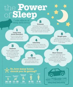 power of sleep